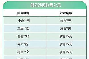 欧冠表现分小组赛大结局：哈兰德1贝林5姆巴佩8 曼联米兰谁最尽力